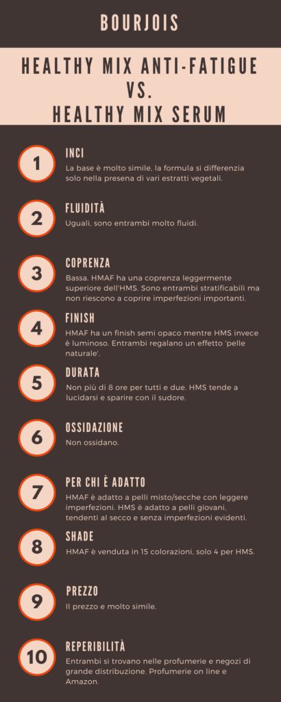 confronto tra fondotinta bourjois